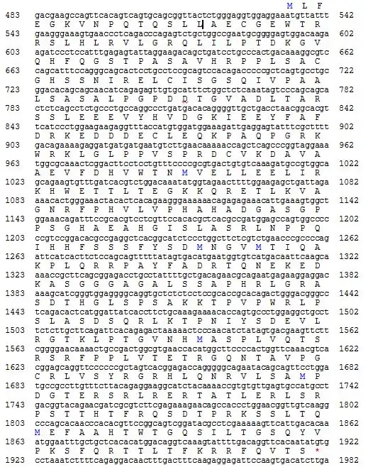 The amino acid make up of the protein produced by the FAM149A gene.