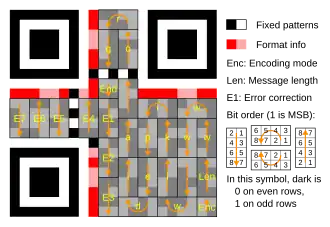 Message placement within a Ver 1 QR symbol (21×21). The message is encoded using a (255,248) Reed Solomon code (shortened to (26,19) code by using "padding") that can correct up to 2 byte-errors. A total of 26 code-words consist of 7 error-correction bytes, and 17 data bytes, in addition to the "Len" (8 bit field), "Enc" (4 bit field), and "End" (4 bit field). The symbol is capable of level L error correction. The EC level is 01(L), and mask pattern is 001. Hence the first 5 bits of the format information are 01001 (without the format mask). After masking, the 5 bits become 11100, as seen here.