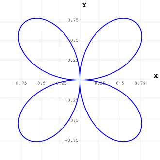 Quadrifolium