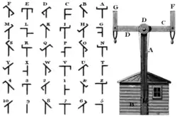 Image 54Code of letters and symbols for Chappe telegraph (Rees's Cyclopaedia) (from History of telecommunication)
