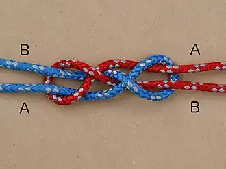 Reever Knot: Choices for the standing and working ends