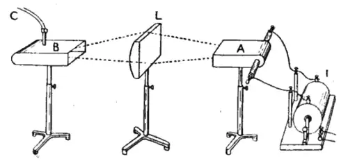 Image 20An early experiment demonstrating the refraction of microwaves by a paraffin lens by John Ambrose Fleming in 1897 (from History of radio)