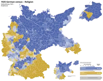 Religion in the 1925 census
