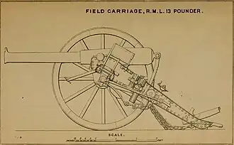 Report of the British naval and military operations in Egypt, 1882 (1883) (14780406711)