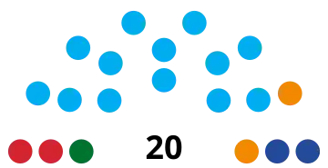 A parliament diagram chart depicting the results of the 2024 Salvadoran PARLACEN election totaling 20 seats