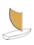 Hawaiian crab claw sail with the upper spar merged with the fixed mast
