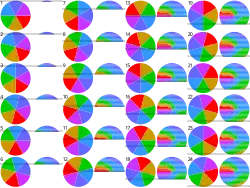 Simulated effect of a rolling shutter on a spinning disc, (click for animation)