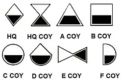 SWATF 31 Battalion company Insignias