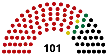 Sagaing Region Hluttaw (2015)
