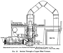 Section through a water jacket furnace, most likely one at Mount Lyell in Tasmania. At bottom left is the 'settler'.