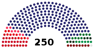A chart showing the composition of the National Assembly of Serbia before its dissolution on 15 February 2022