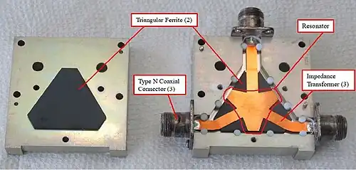 Internal construction of a stripline junction circulator having triangular ferrites and an irregular triangle-shaped resonator.