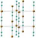 Figure 1: The structure of HT-CuCN showing the chains running along the c axis. Key: copper = orange and cyan = head-to-tail disordered cyanide groups.