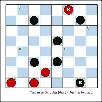 The possible capture diagonals.