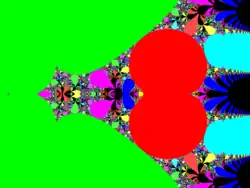 A colorful graph that shows the period getting much larger