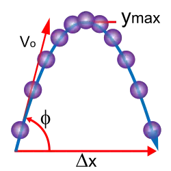 diagram of parabolic projectile motion