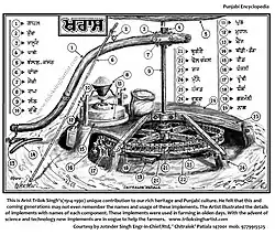1960s- Stone grinding mill- Khras in Punjabi