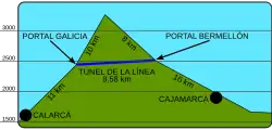 Diagram showing cross-section of the tunnel through a mountain