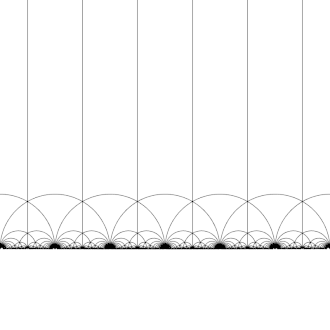 The action of S : z ↦ −⁠1/z⁠ on H