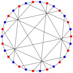 The chromatic number of the Tutte–Coxeter graph is 2.