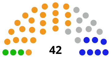 Composition after the 2023 election