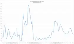 Unemployment rates, 1881–2017