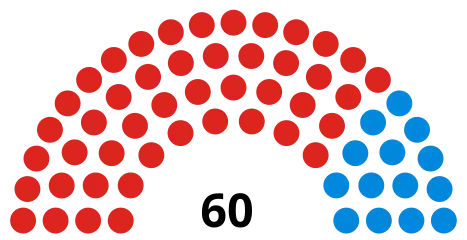 Council composition after the 2018 election