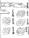 Diagram of bracket and cantilever arms from the building manual Yingzao Fashi (published in 1103) of the Song Dynasty