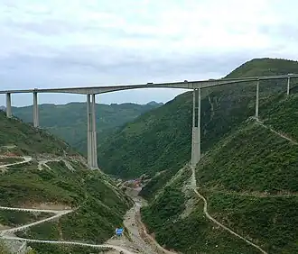 Zhuchanghe River Bridge in Pan County
