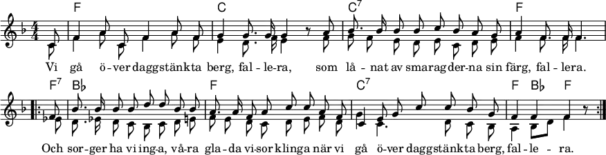 
\header { tagline = ##f }
%\paper { #(set-paper-size "a4") }
\paper { paper-width = 240\mm tagline = ##f }
\layout { indent = 0 \context { \Score \remove "Bar_number_engraver" } }
global = { \key f \major \numericTimeSignature \time 4/4 \partial 8 \autoBeamOff }

chordNames = { \set Staff.midiInstrument = "acoustic guitar (nylon)"
  \chordmode { \global \set chordChanges = ##t
  s8 | f,1 | c, | c,:7 | f,2. s8
  \repeat volta 2 { f,8:7 | bes,1 | f, | c,:7 | f,4 bes, f, s8 }
} }

soprano = \relative c' { \global
  c8 | f4 a8 c, f4 a8 f | g4 g8. g16 g4 r8
  a | bes8. bes16 bes8 bes c bes a g | a4 f8. f16 f4. \break
  \repeat volta 2 { f8 | bes8. bes16 bes8 bes d8 d bes bes |
    a8. a16 f8 a c c a8 f | c4 e8 g c c bes g | f4 f f r8 }
}

alto = \relative c' { \global
  c8 | f4 a8 c, f4 a8 f | e4 d8. f16 e4 r8
  f | g f e d e c d e | f4 f8. f16 f4.
  \repeat volta 2 { es8 | d8. es16 d8 c bes c d e |
    f e d c d e f d | g4 c,4. d8 c bes | a4 bes8 [d] f4 r8 }
}

verseSV = \lyricmode {
  Vi gå ö -- ver dagg -- stänk -- ta berg, fal -- le -- ra,
  som lå -- nat av sma -- rag -- der -- na sin färg, fal -- le -- ra.
  Och sor -- ger ha vi ing -- a,
  vå -- ra gla -- da vi -- sor kling -- a
  när vi gå ö -- ver dagg -- stänk -- ta berg, fal -- le -- ra. }

\score {
  \new ChoirStaff <<
    \new ChordNames \chordNames
    \new Staff \with { \consists "Merge_rests_engraver" midiInstrument = "acoustic guitar (nylon)" }
    <<
      \new Voice = "soprano" { \voiceOne \soprano }
      \new Voice = "alto" { \voiceTwo \alto }
    >>
    \new Lyrics \lyricsto "soprano" \verseSV
  >>
  \layout { }
}
\score { \unfoldRepeats { << \chordNames \\ \soprano \\ \alto >> }
  \midi { \tempo 4=100 }
}
