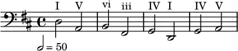 <<
\override Score.MetronomeMark.direction = #DOWN
{
    s2^\markup { I  } | s^\markup  { V } | s^\markup  { vi } | s^\markup  { iii } |
    s^\markup  { IV } | s^\markup  { I } | s^\markup  { IV } | s^\markup  { V   } |
}
{
    \clef bass \tempo 2=50 \key d \major d2 a, b, fis, g, d, g, a,
}

>>