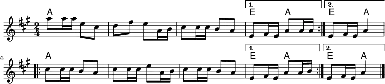 
<<
\new ChordNames {
  \set chordChanges = ##t
  a4 a4|%1
  a4 a4|%2
  a4 a4|%3

  e4 a4|%4
  e4 a4|%5

  a4 a4|%6
  a4 a4|%7
  a4 a4|%8
  
  e4 a4|%9
  e4 a4|%10
}
\new Staff \relative c'' {
  \key a \major \time 2/4
  \repeat volta 2 { %start repeat
  a'8 a16 a e8 cis          | %1
  d8 fis e a,16 b           | %2
  cis8 cis16 cis b8 a       | %3
  }%end repeat
  \alternative{
  {e8 fis16 e  a8 a16 a |}    %4
  {e8 fis16 e a4 |}           %5
  }
  \break
  \repeat volta 2
  { %start repeat
    cis8 cis16 cis b8 a      |%6
    cis8 cis16 cis e8 a,16 b |%7
    cis8 cis16 cis b8 a      |%8
  } %end repeat
    \alternative{
  {e8 fis16 e a8 a16 b  |}       %9
  {e,8 fis16 e a4  \bar "|."  |} %10
  }
}
>>
