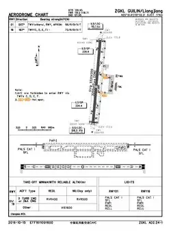 CAAC airport chart