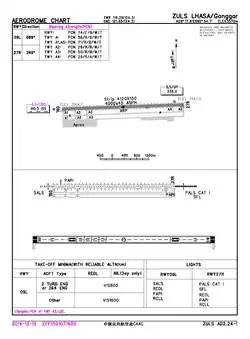 CAAC airport chart