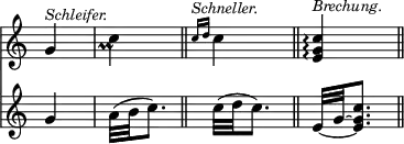 { \override Score.TimeSignature #'stencil = ##f << \cadenzaOn \relative g' { g4^\markup { \smaller \italic Schleifer. } \bar "|" c4-\tweak #'X-offset #-0.5 -\tweak #'Y-offset #-0.5 -\prall \bar "||" \grace { c16[^\markup { \smaller \italic Schneller. } d] } c4 \bar "||" <c g e>\arpeggio^\markup { \smaller \italic Brechung. } \bar "||" }
\new Staff { \relative g' { g4 a32([ b c8.)] c32([ d c8.)] \set tieWaitForNote =##t e,32[ ~ g ~ <c g e>8.] } } >> }