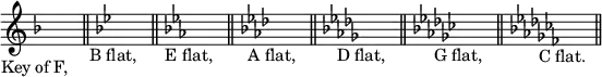 { \override Score.TimeSignature #'stencil = ##f \time 1/8
\key f \major s8_\markup \right-align "Key of F," \bar "||"
\key bes \major s_\markup \right-align "B flat," \bar "||"
\key ees \major s_\markup \right-align "E flat," \bar "||"
\key aes \major s_\markup \right-align "A flat," \bar "||"
\key des \major s_\markup \right-align "D flat," \bar "||"
\key ges \major s_\markup \right-align "G flat," \bar "||"
\key ces \major s_\markup \right-align "C flat." \bar "||" }