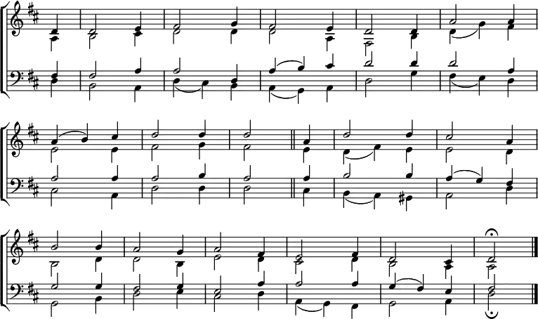 
\new ChoirStaff <<
  \new Staff { \clef treble \time 3/4 \key d \major \partial 4 \set Staff.midiInstrument = "church organ" \omit Staff.TimeSignature \set Score.tempoHideNote = ##t \override Score.BarNumber  #'transparent = ##t 
  \relative c'
  << { d4 | 2 e4 | fis2 g4 | fis2 e4 | d2 4 | a'2 4 \break
       a( b) cis | d2 4 | 2 \bar"||" a4 | d2 4 | cis2 a4 \break
       b2 4 | a2 g4 | a2 fis4 | e2 fis4 | d2 cis4 | d2 \fermata \bar"|." } \\
  { a4 | b2 cis4 | d2 4 | 2 a4 | fis2 b4 | d( g) fis 
    e2 4 | fis2 g4 | fis2 e4 | d( fis) e | e2 d4
    b2 d4 | 2 b4 | e2 d4 | cis2 d4 | b2 a4 | 2 } >>
  }
\new Staff { \clef bass \key d \major \set Staff.midiInstrument = "church organ" \omit Staff.TimeSignature 
  \relative c
  << { fis4 | 2 a4 | 2 d,4 | a'( b) cis | d2 4 | 2 a4
       a2 4 | 2 b4 | a2 4 | b2 4 | a( g) fis
       g2 4 | fis2 g4 | e2 a4 | 2 4 | g( fis) e | fis2 } \\
  { d4 | b2 a4 | d( cis) b | a( g) a | d2 g4 | fis( e) d
    cis2 a4 | d2 4 | 2 cis4 | b( a) gis | a2 d4
    g,2 b4 | d2 e4 | cis2 d4 | a4( g) fis | g2 a4 | d2 \fermata } >>
  } 
>>
\layout { indent = #0 }
\midi { \tempo 4 = 144 }
