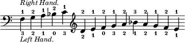 { \override Score.TimeSignature #'stencil = ##f \clef bass \relative f { \cadenzaOn f-1_3^\markup { \smaller \italic "Right Hand." } _\markup { \smaller \italic "Left Hand." } g-2_2 a-1_1 bes-2_0 c-1_3 \clef treble d-2_2 e-1_1 f-2_0 g-1_3 a-2_2 bes-3_1 a-2_2 g-1_1 f-2_2 e-1_1 } }