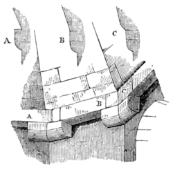 Archaeological Journal, Volume 2, 0027.png