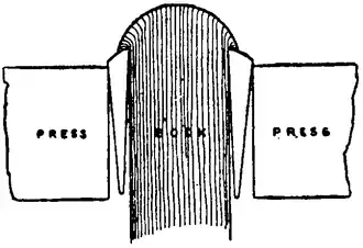 Diagram of a book between two blocks marked "press."