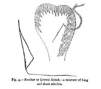 Fig. 4.—Feather or Crewel Stitch‎—a mixture of long and short stitches.