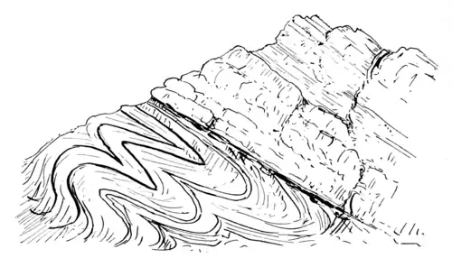 FOLDING UNDER THRUST FAULT, CLEARWATER RIVER