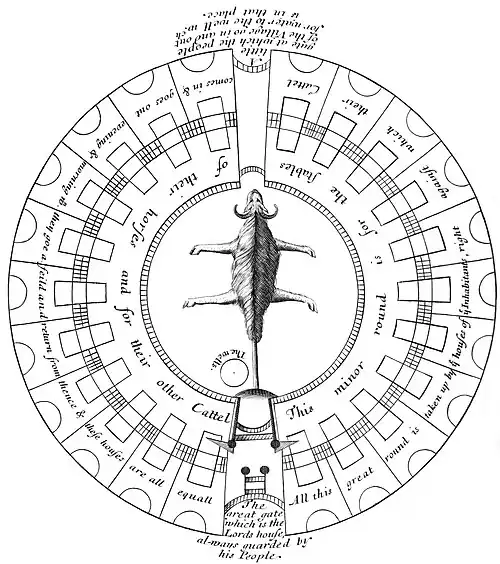 Stylized diagram of a circular village with houses around the outer ring and stables for horses and cattle in the center