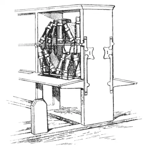 Fig. 3. Diagrammatic sketch of a bookcase with reader's desk and seat, in an English Library of the fifteenth century.
