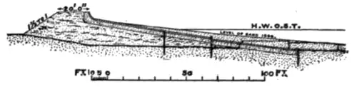 Fig. 1.—Sea-wall at Dymchurch.