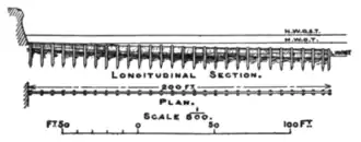 Fig. 11.—Groynes at Bridlington.