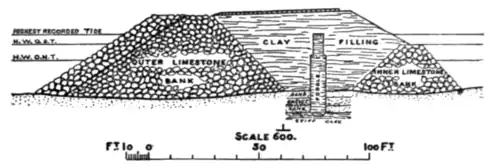 Fig. 3.—Reclamation Bank for the Hodbarrow Iron Mines.