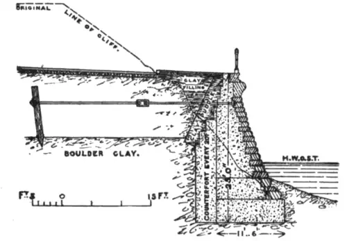 Fig. 7.—Sea-wall at Bridlington.