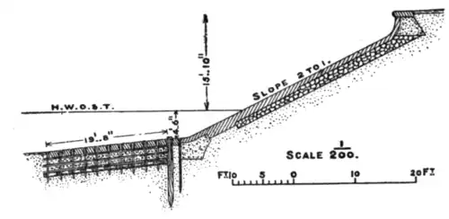 Fig. 8.—Sea Embankment at Ostend.