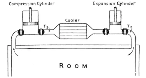 Fig. 1.—Compressed-Air Refrigerating Machine.